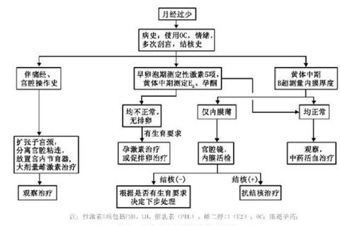 妇科异常出血警示：潜在病因与防治关键策略