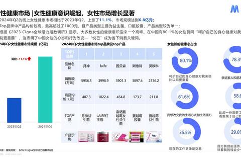 维生素E价格2025年走势预测-供需格局与产能影响解析