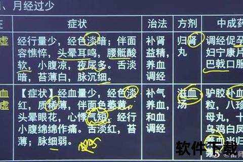 气虚型月经不调调理指南：中药推荐与用药方案
