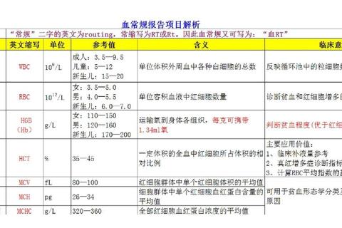 新生儿血小板正常值范围解析-检测标准及临床意义探讨
