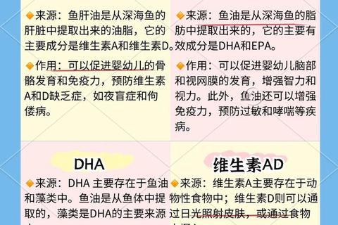 新生儿鱼肝油：科学补充DHA与维生素AD的关键选择