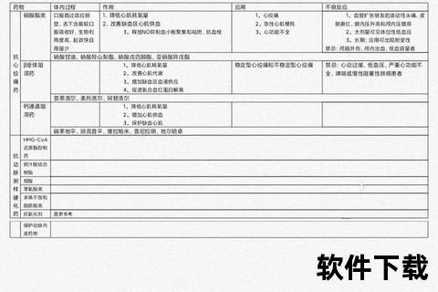 心绞痛常用药物指南：快速缓解与长期管理策略解析