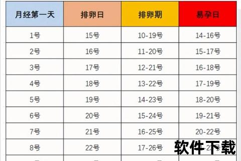 月经周期正常天数解析-健康范围与标准测算方法