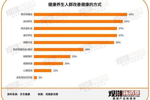 中老年保健品怎么选好_2023热门品牌推荐与适用人群解析