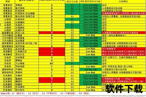 怀孕期间消炎药安全选择指南-用药禁忌与推荐清单