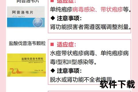单纯疱疹病毒抗病物临床应用-治疗策略及用药指南