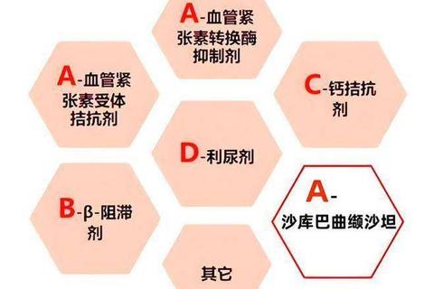 复方降压片:多靶点作用机制与药效优化策略研究分析 复方降压片:多靶点作用机制与药效优化策略研究分析