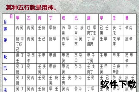 八字命理解析入门:四柱排法与运势推算要诀