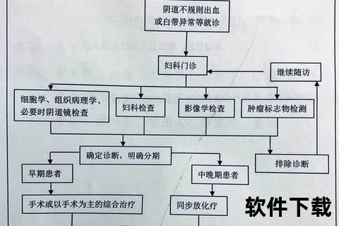宫颈外用药临床疗效与安全性研究-宫颈疾病治疗新策略