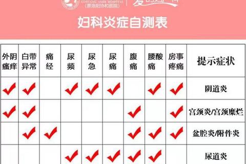 妇科炎症自测卡_居家快速检测与健康管理指南