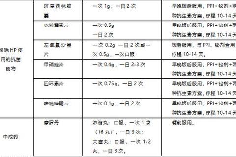 胃炎用药指南:科学选药与治疗要点解析