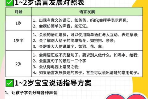 2-3岁宝宝语言发展关键期_解析孩子开口说话的年龄差异与引导方法 2-3岁宝宝语言发展关键期_解析孩子开口说话的年龄差异与引导方法