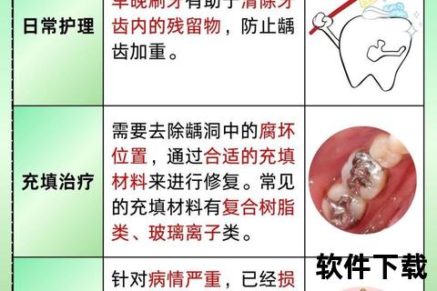 蛀牙腐蚀如何有效阻断_科学防护与治疗策略解析