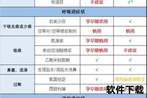 孕妇感冒用药安全指南-孕期药物选择与注意事项解析