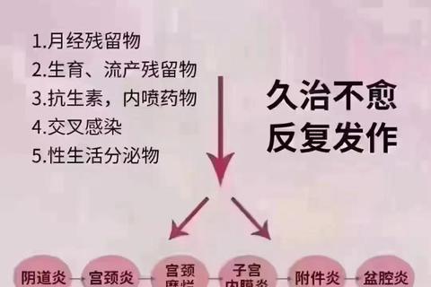 月经七天未净_常见原因解析与应对建议