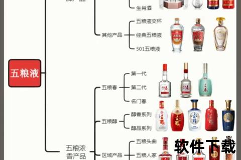 五粮液价格查询：不同规格单瓶售价解析及购买指南