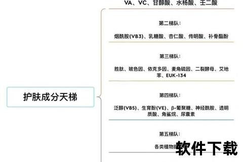 GNC维生素E核心作用-抗氧化美容护心及免疫力提升解析