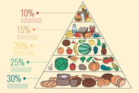 维生素补充指南:科学摄入关键营养与健康饮食搭配