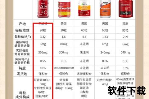 虾青素功效与作用解析_市场价格表及选购指南 虾青素功效与作用解析_市场价格表及选购指南