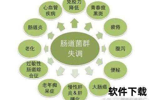 消炎药导致腹泻_肠道菌群失调原因与应对策略