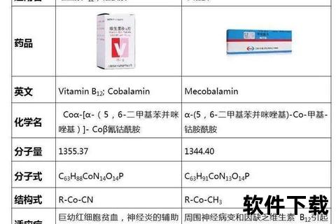 维生素B12别称揭秘：钴胺素的科学定义与健康作用解析
