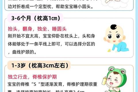 新生儿几个月可以枕枕头_正确时机与安全注意事项