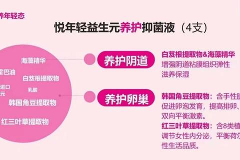 熬夜与月经推迟的关联：机制解析与调理指南