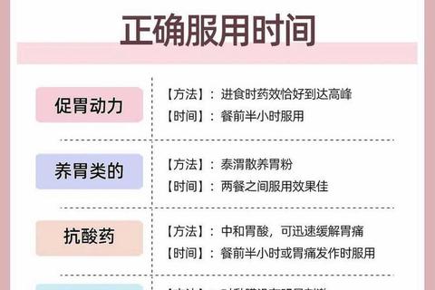 胃病常用药指南：类型解析与适用症状对照