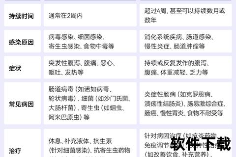 消炎药导致腹泻_肠道菌群失调原因与应对策略