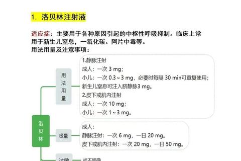 复方苯佐卡因凝胶_局部镇痛机制与临床适应症研究分析