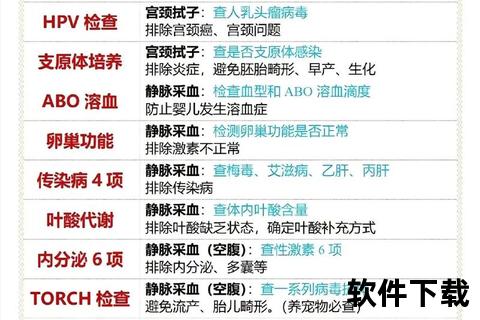 婚检必查项目全解析：了解检查内容及流程