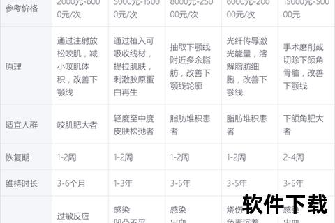 整形整容价格指南：项目费用明细与影响因素解析