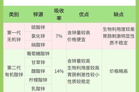 千林锌副作用详解：安全性评估与使用建议