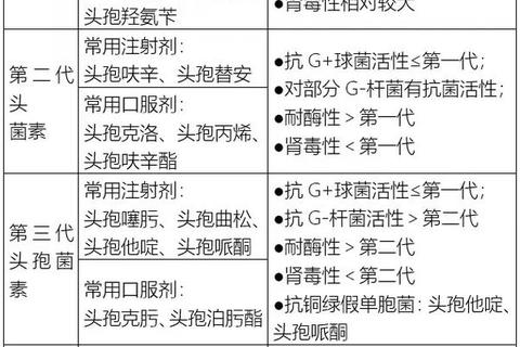 头孢克肟胶囊作用解析：广谱抗菌机制与临床应用范围探析