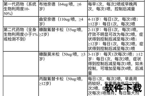 中耳炎常用药物治疗指南-药物选择与使用规范解析