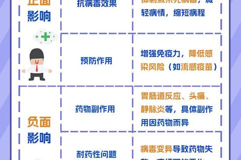 抗病毒消炎药研发突破与临床应用前景深度解析