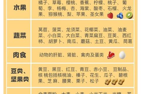 叶酸片作用解析：孕期保健_贫血预防与适用人群指南