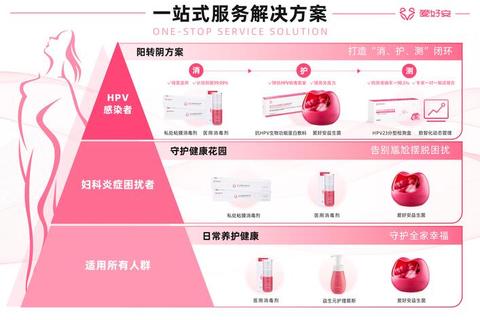 妇科免疫力提升与女性健康防护-关键影响因素及科学调理策略
