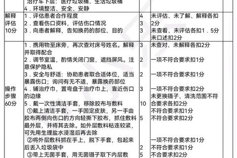 外伤消炎药科学使用指南：高效护理与创面修复方案