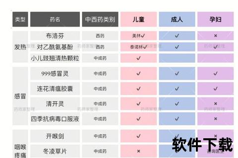 炎症用药指南：感染性与非感染性炎症如何正确选药