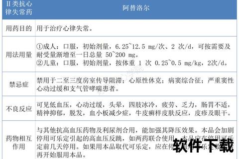 心脏早搏药物治疗新策略:临床合理用药与效果评估 心脏早搏药物治疗新策略:临床合理用药与效果评估