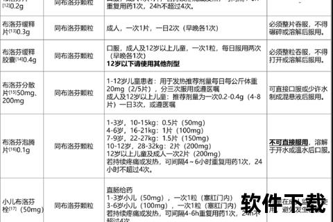 布洛芬见效时间解析:不同剂型与影响因素 布洛芬见效时间解析:不同剂型与影响因素