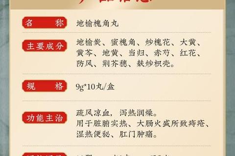 槐角丸核心功效解析-清热解毒与凉血止血双重作用