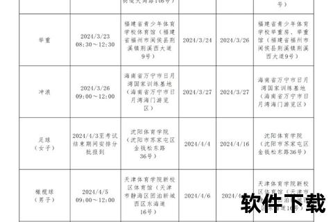 3·29全国体育单招开考_广东春招放榜_成都蓉城客战国安