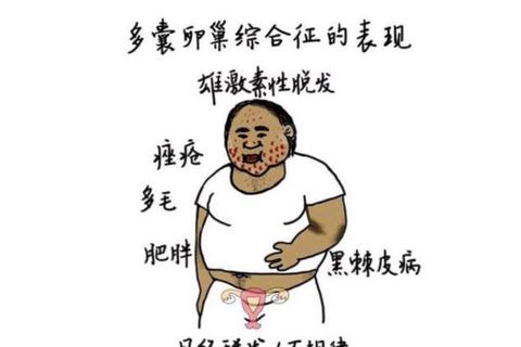 月经提前半个月_内分泌失调与妇科炎症因素探析