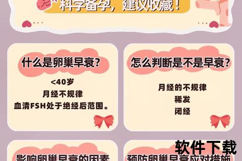 卵巢早衰诱因探析：遗传、免疫及环境因素解析
