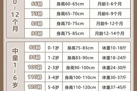 新生儿衣服尺码选择指南-如何为宝宝挑选合适尺寸