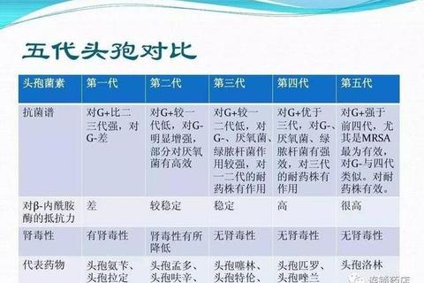 头孢菌素类药物作用解析：抗菌机制_适应症及临床功效详解