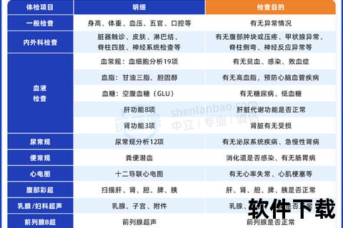 常规体检项目指南:必查内容与健康评估要点