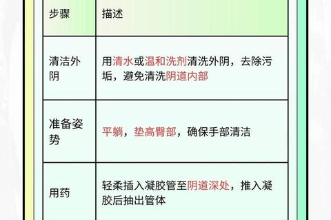 妇科凝胶使用步骤图解-正确操作方法及注意事项